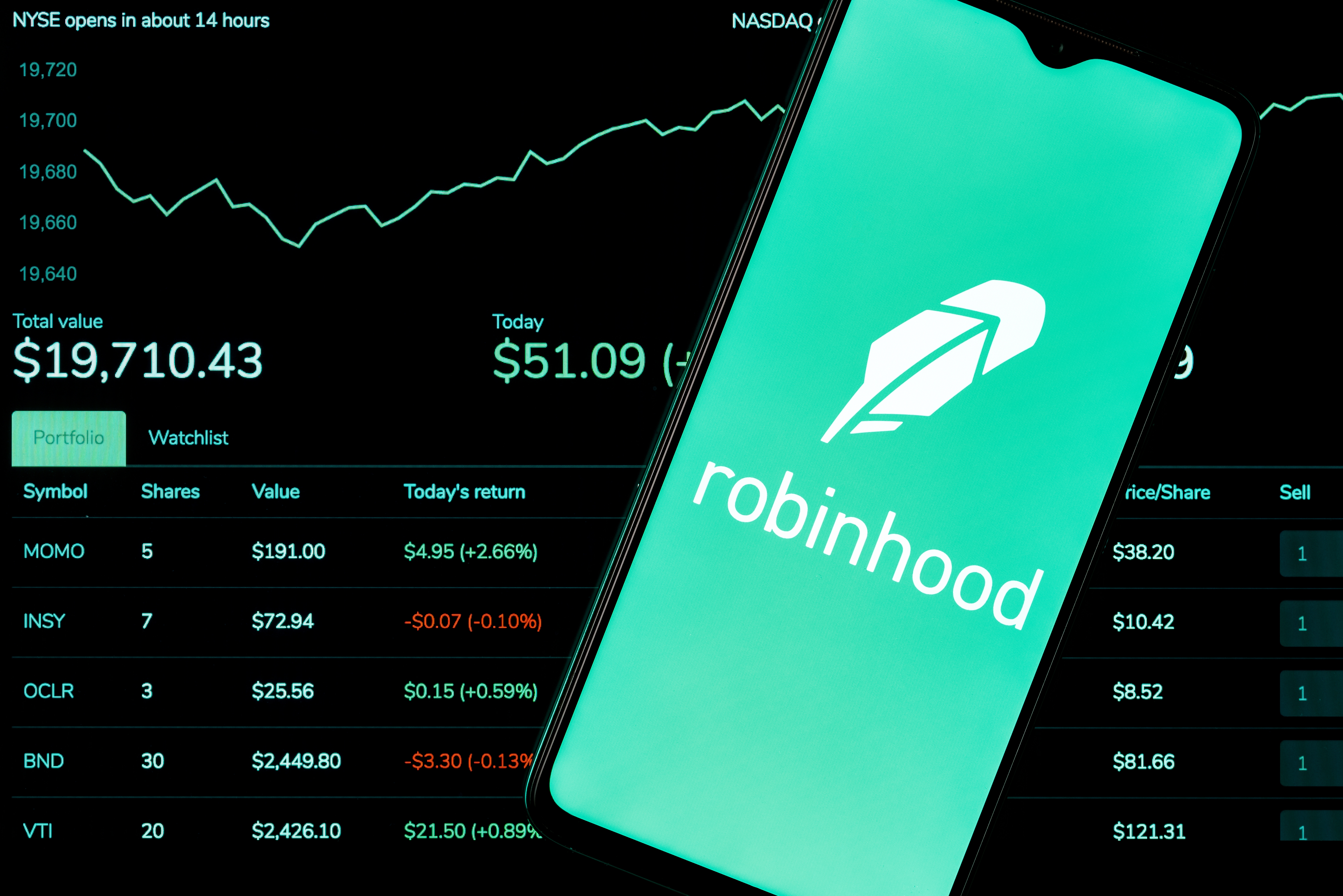 Las acciones de Robinhood